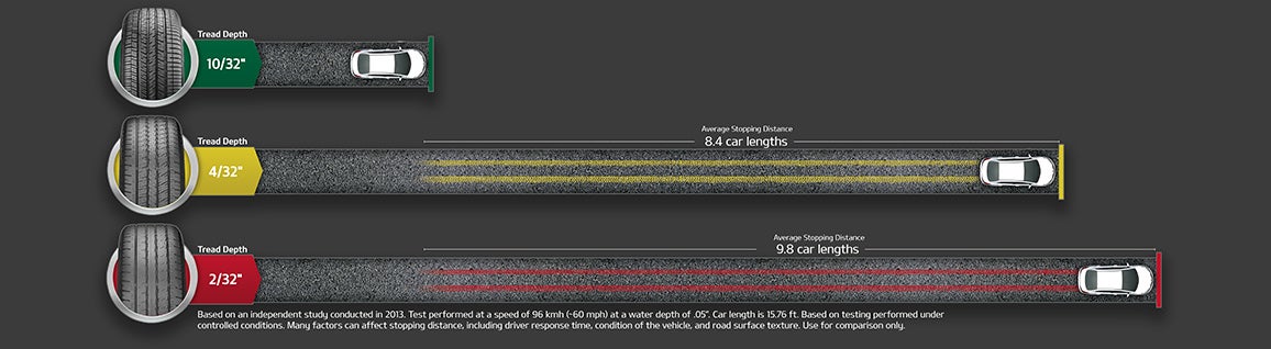 DiFeo Kia in Lakewood NJ
